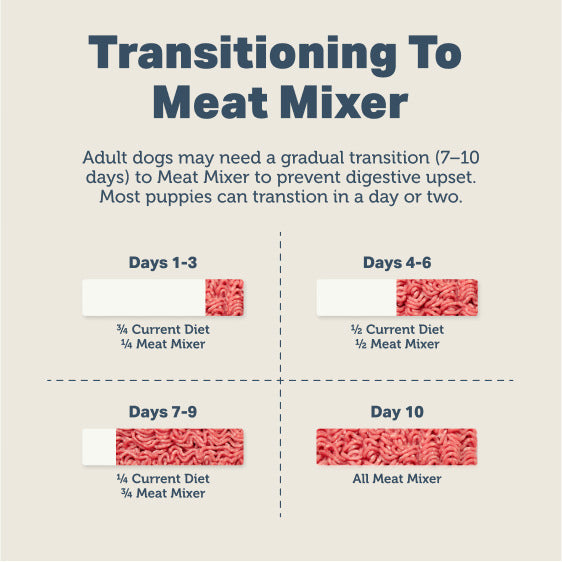 Meat Mixer