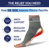 Plantar Fasciitis Socks