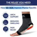 Plantar Fasciitis Socks