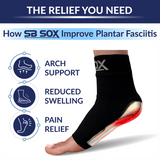 Plantar Fasciitis Socks