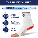 Plantar Fasciitis Socks