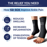 Compression Ankle Braces (15-20mmHg)