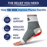 Plantar Fasciitis Socks