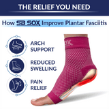 Plantar Fasciitis Socks