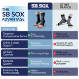 Compression Ankle Braces (15-20mmHg)