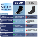 2-pair Lowcut Compression Socks (15-20mmHg)