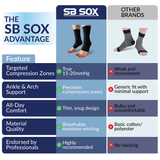 Compression Ankle Braces (15-20mmHg)