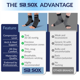 Plantar Fasciitis Socks