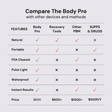 The Body Pro Kit