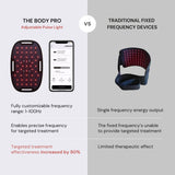 The Body Pro Kit