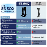 Lite Compression Socks (15-20mmHg)
