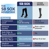 Compression Socks (20-30mmHg)